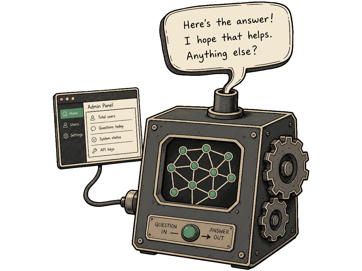 Illustration — an AI answer machine: a question goes in, the answer comes out in a speech bubble, an admin panel of stats wired up beside it